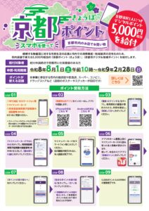 京都ポイント~スマホを使って京都市内のお店でお買い物~